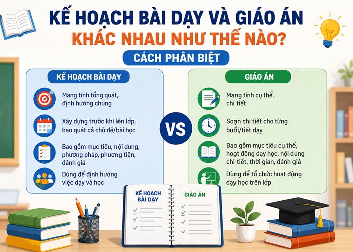 Kế hoạch bài dạy và giáo án khác nhau như thế nào?